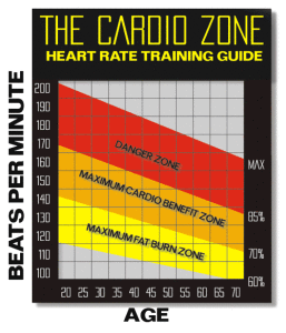 reebok heart rate chart