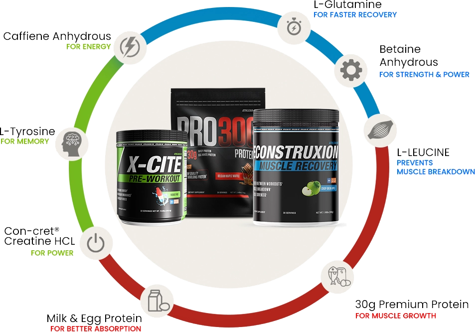 RX base stack includes all you need for maximun recovery, growth, and power!