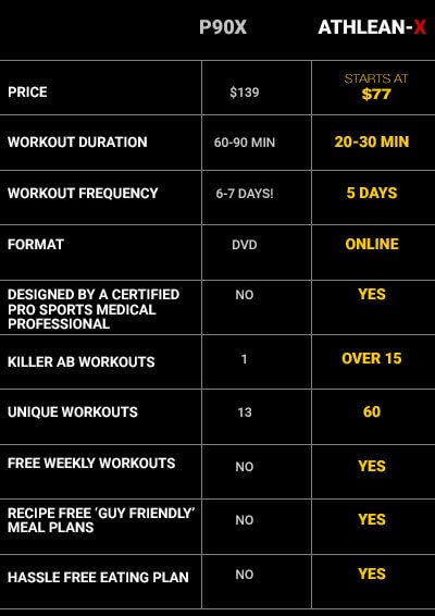 Athlean X Workout Plan Pdf | EOUA Blog