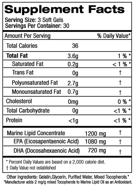 5% Nutrition Core Fish Oil: A Standard Supplement From One of the Greats