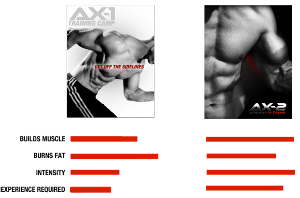 athlean x vs p90x