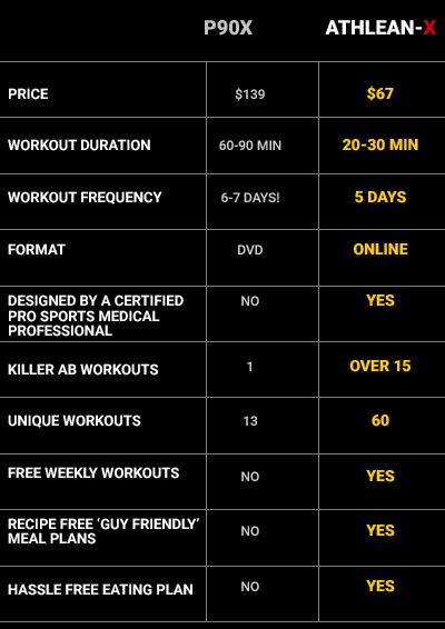 Athlean-X X Ab Diet Plan