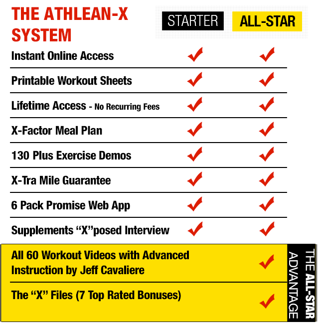 Athlean-X X Ab Diet Plan