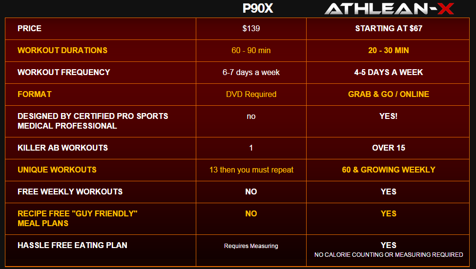 Athlean x 90 training system