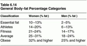 ace body fat percentage chart