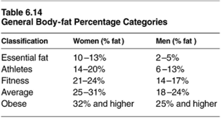 Bmi Body Weight And Body Fat Percentage Calculators What S Your
