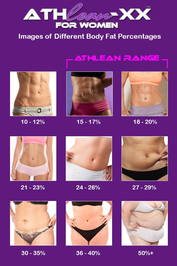 ideal body fat percentages