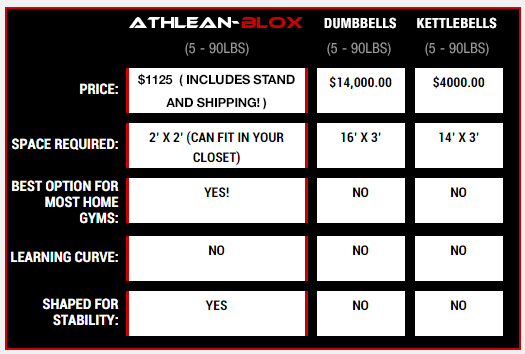 Athlean Blox Adjule Dumbbells