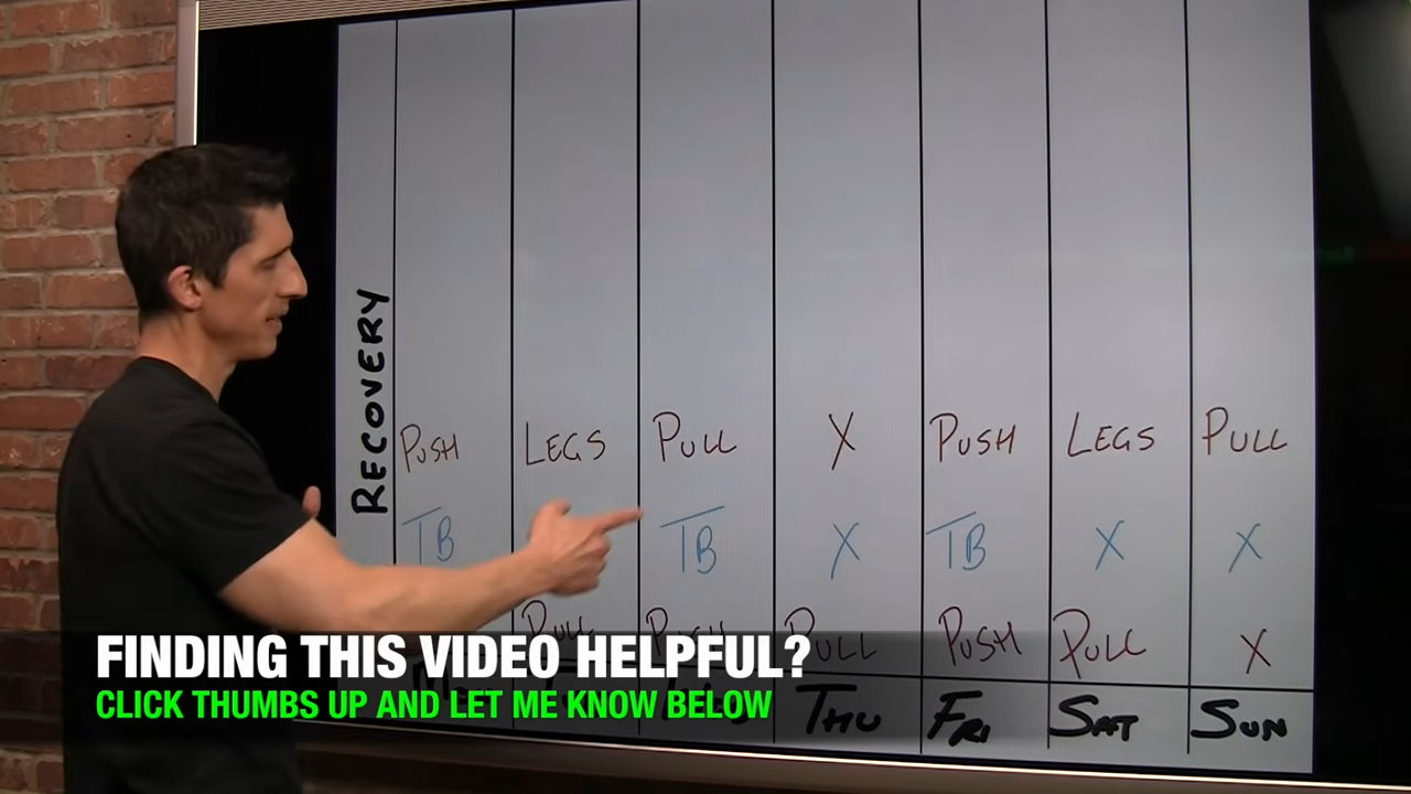 Best Workout Split Workout Splits Guide ATHLEANX