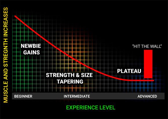 Athlean X Breakout Muscle Growth Plateau Buster Athlean X