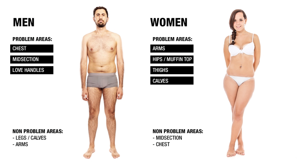 how to lose fat men vs women