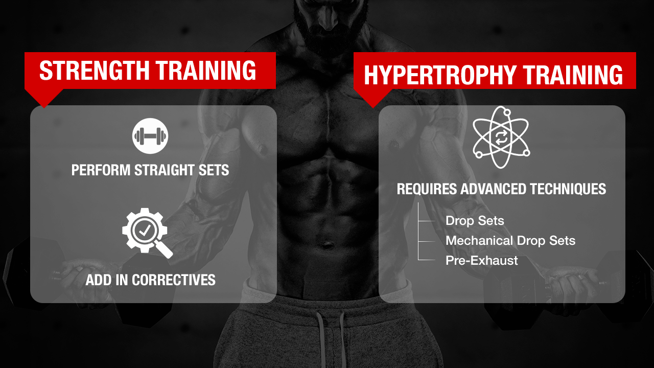 how to train for strength vs. hypertrophy
