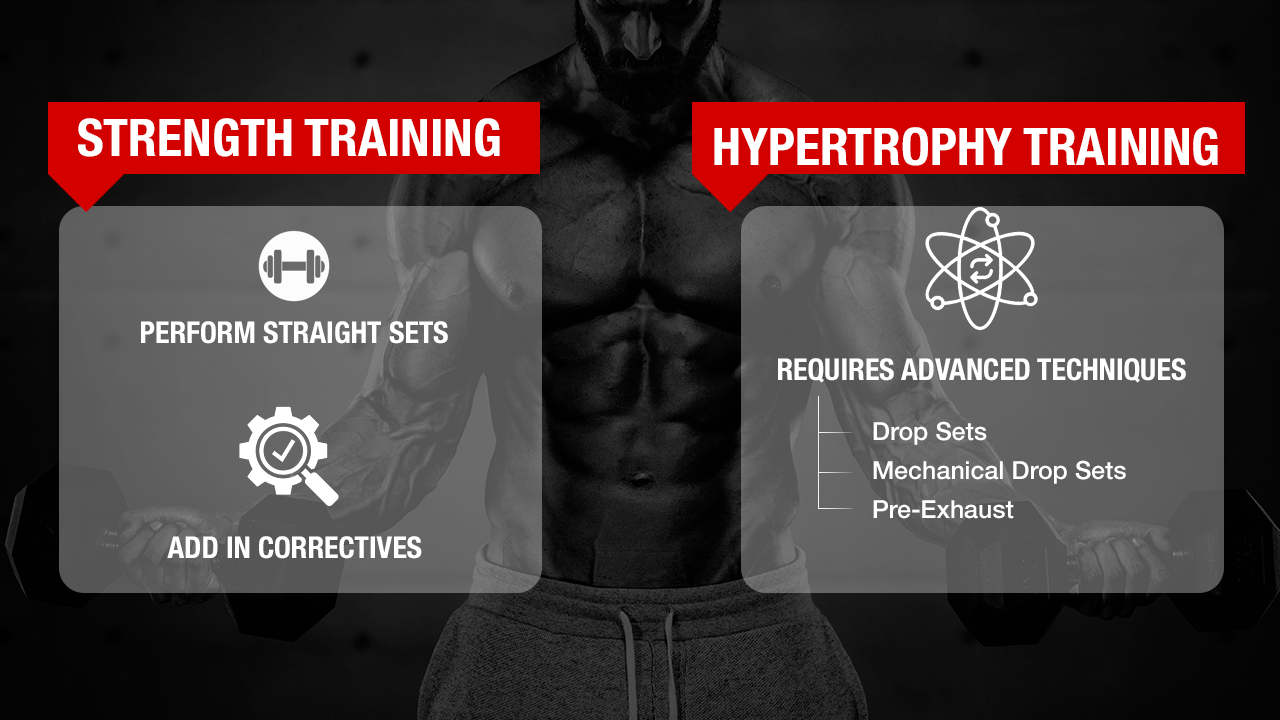 Top Sets vs Straight Sets vs Working Sets: How To Use Them?