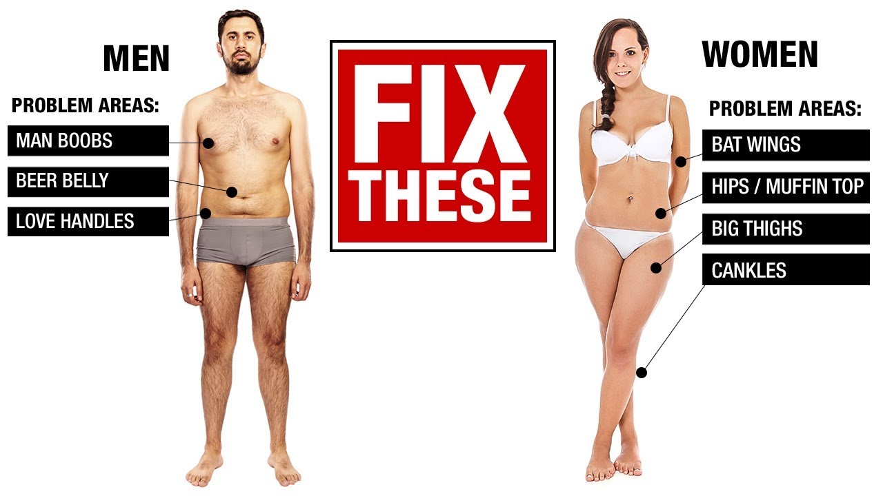 Get rid of love handles female fast hot sale