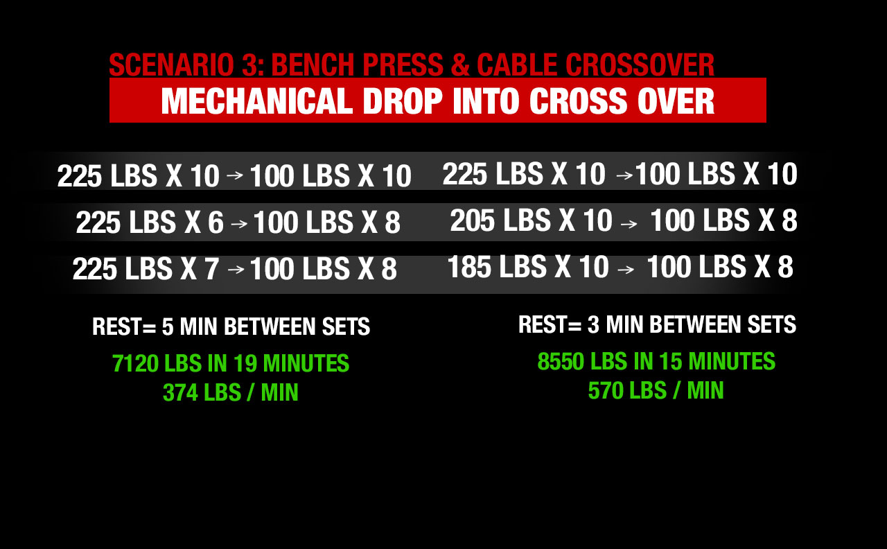 Machine Row Drop Set, Mechanical Drop Set For Back