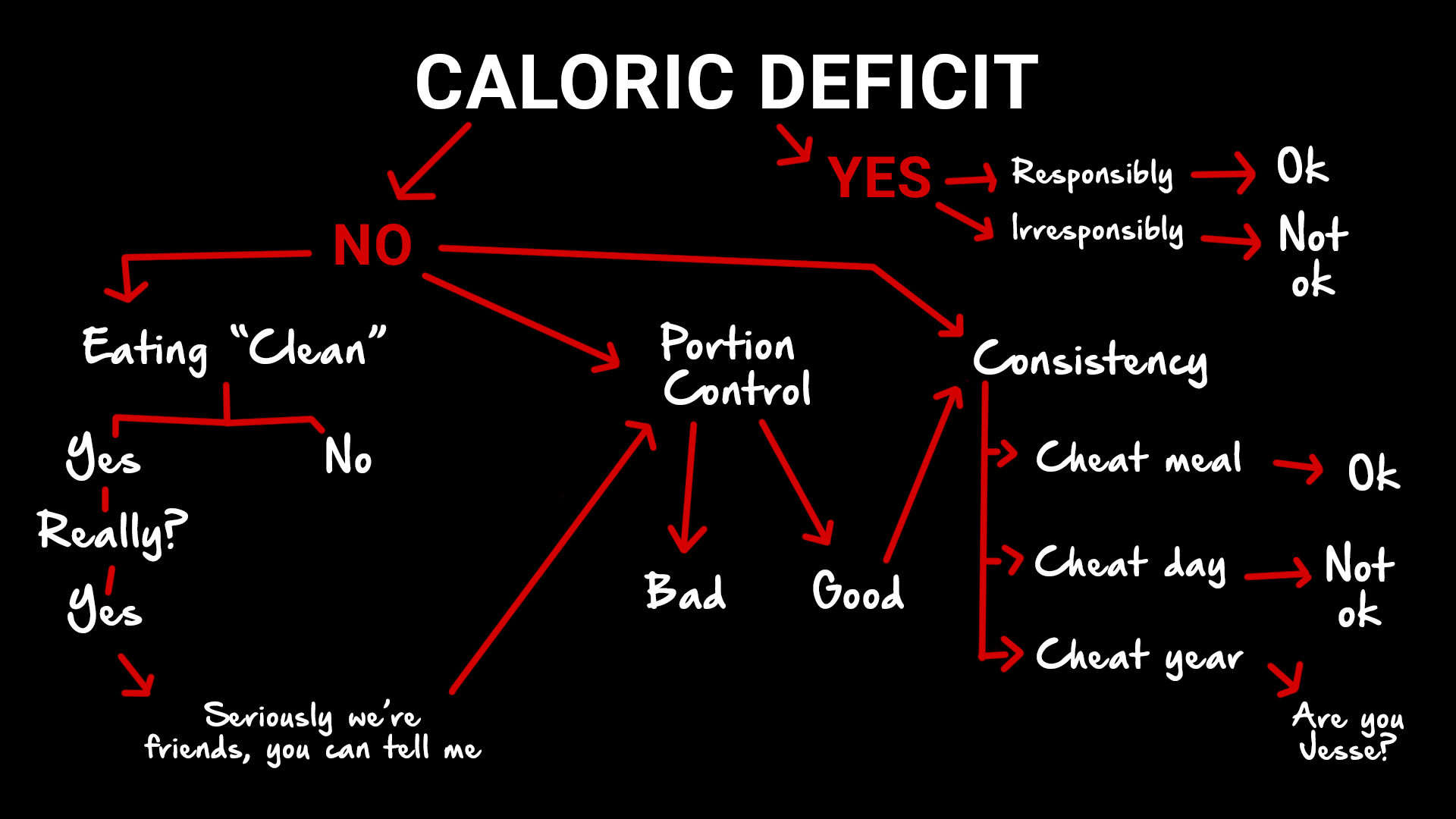 how caloric deficit affects belly fat