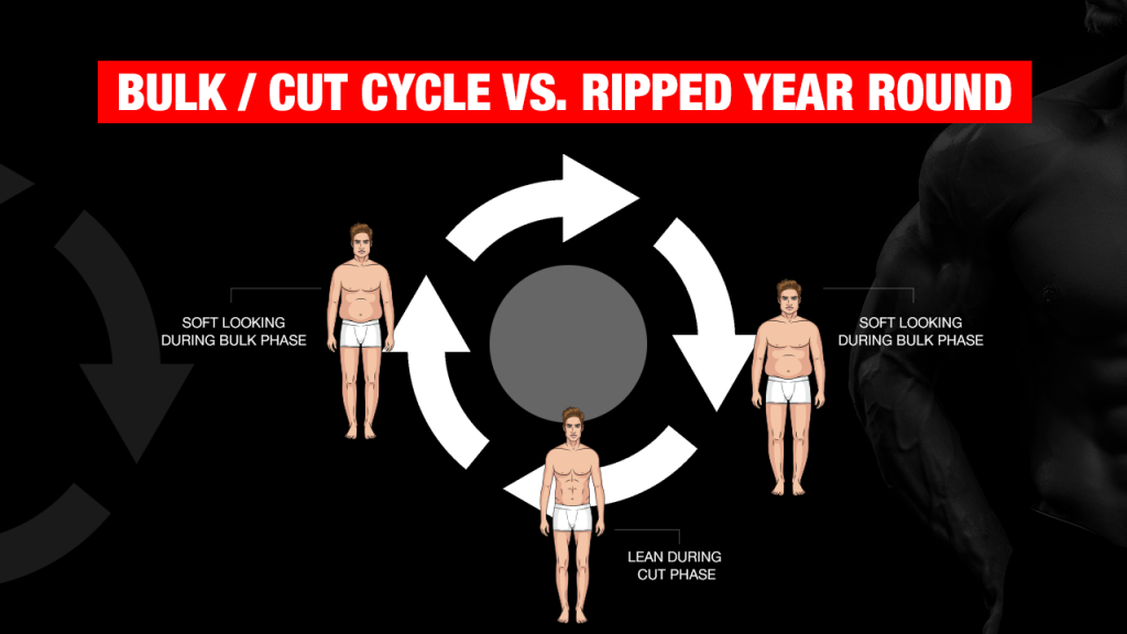 How To Lose Weight And Gain Muscle ATHLEANX