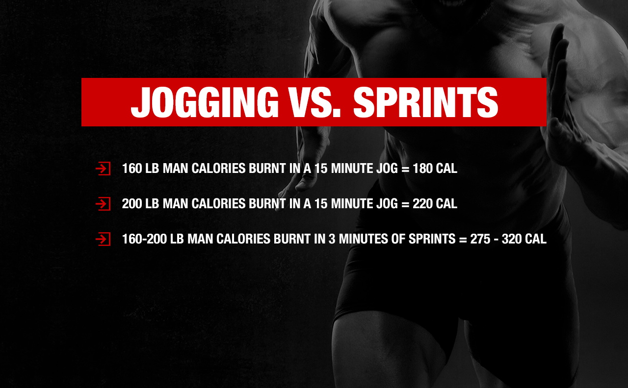 30-Minute Sprint Workout to Burn Fat & Boost Speed