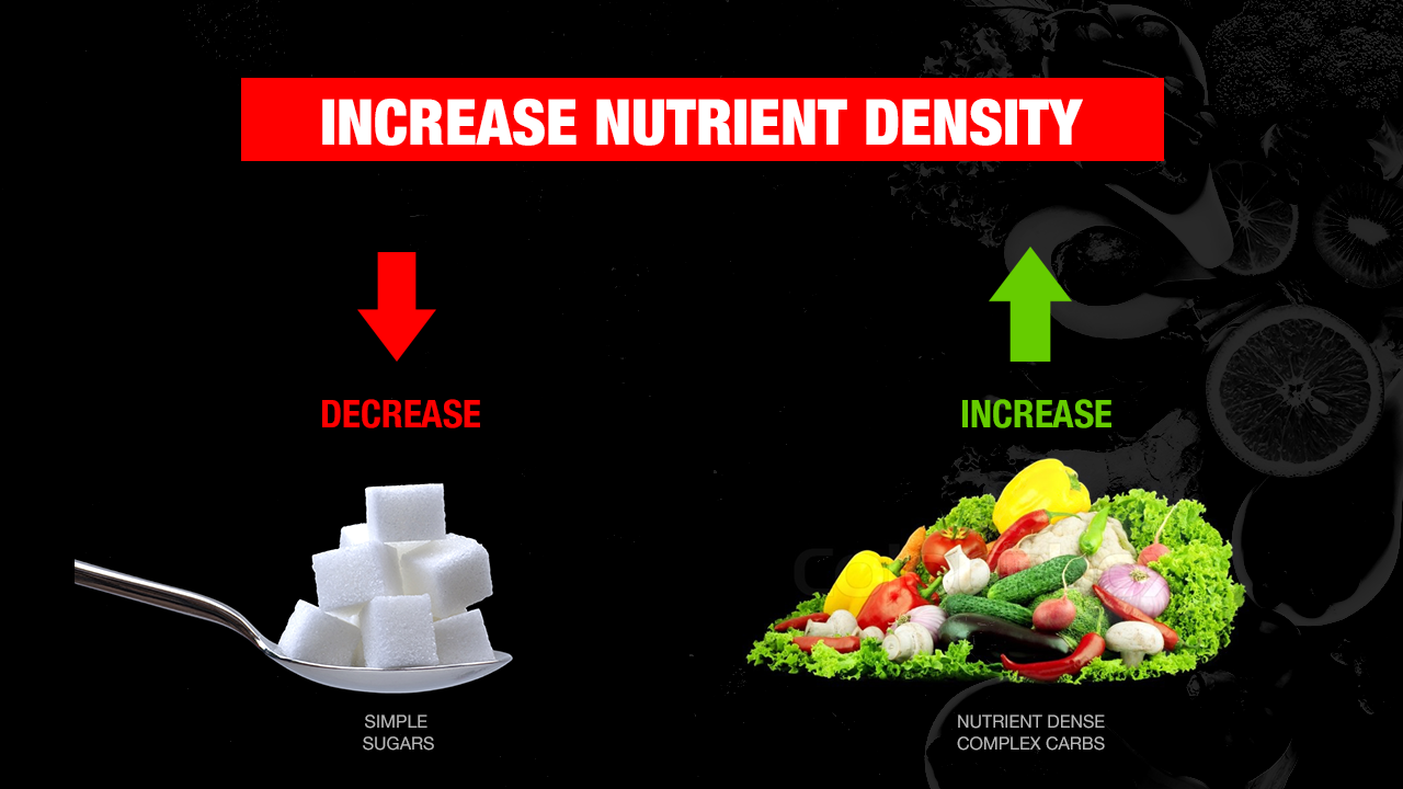 increase nutrient density to build muscle