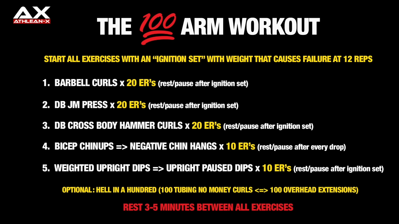 100 Arm Workout Summary
