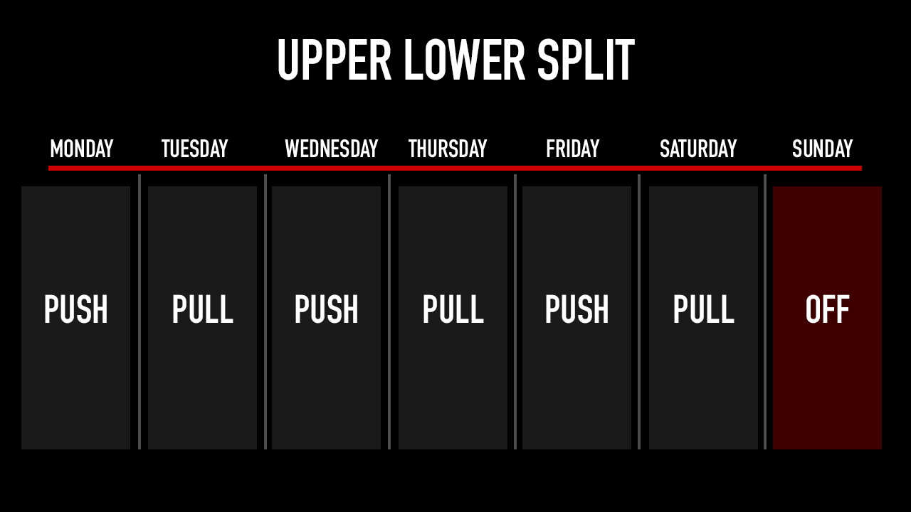 Split best sale workout program